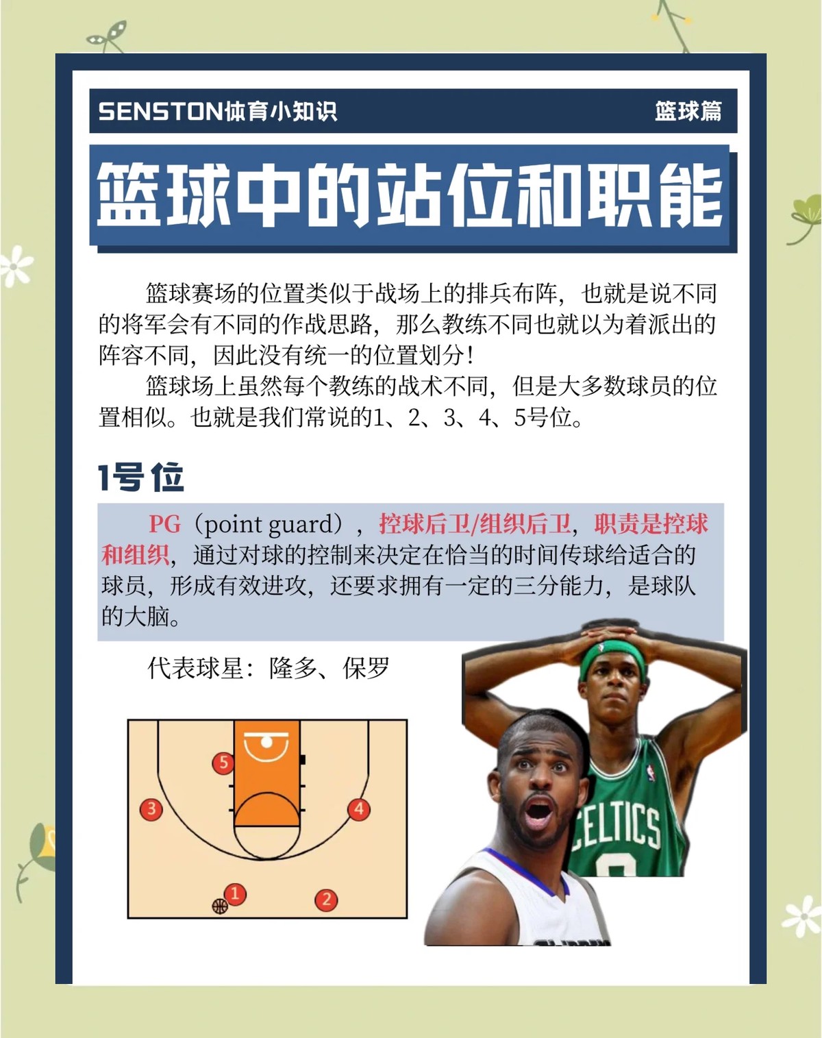 篮球训练专业术语英语怎么说呢_1