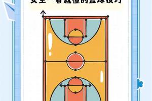  如何提升女性篮球运动员的战术训练效果：针对性策略与最佳实践